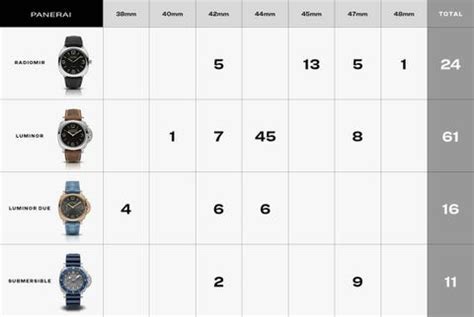 panerai watch strap sizes